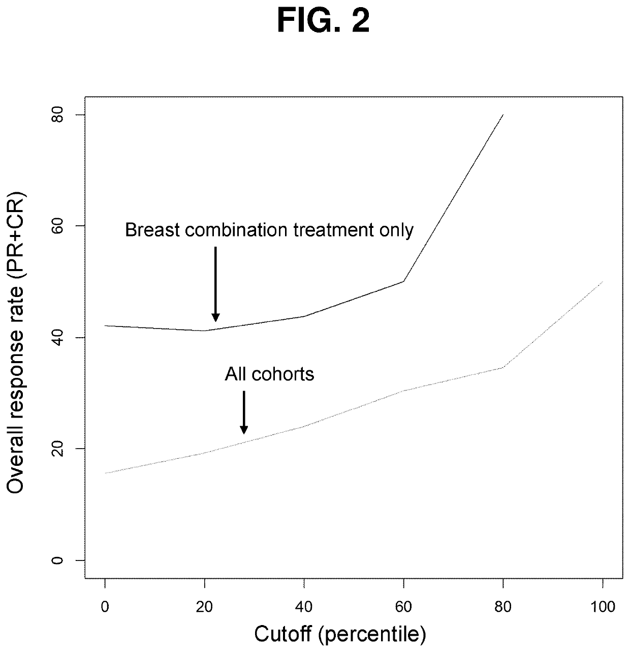 Methods for predicting drug responsiveness in cancer patients