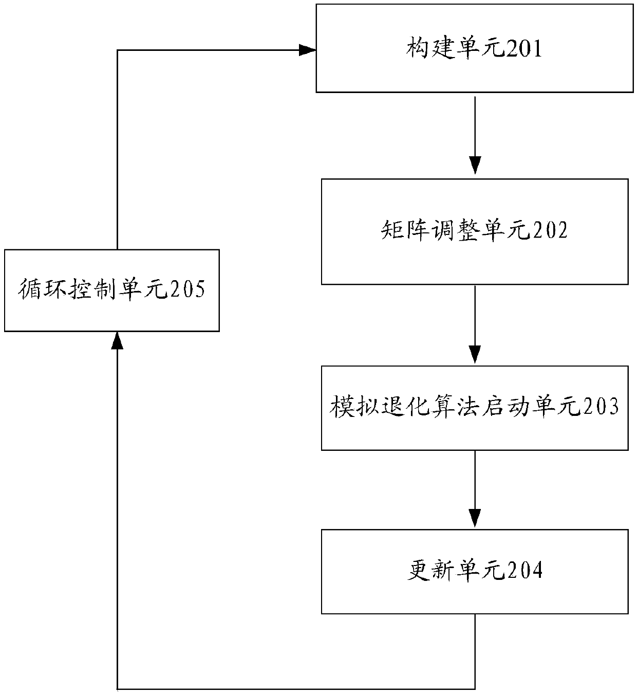 Hybrid ant colony algorithm for VRP problem and implementation system thereof