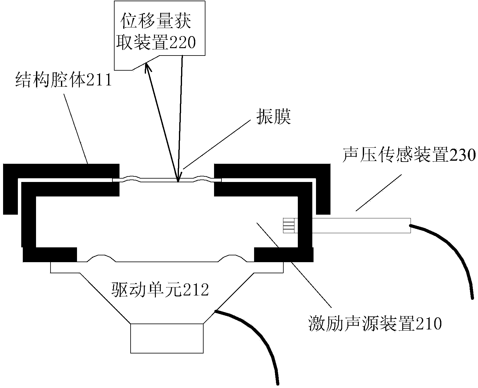 Method and system for acquiring diaphragm compliance