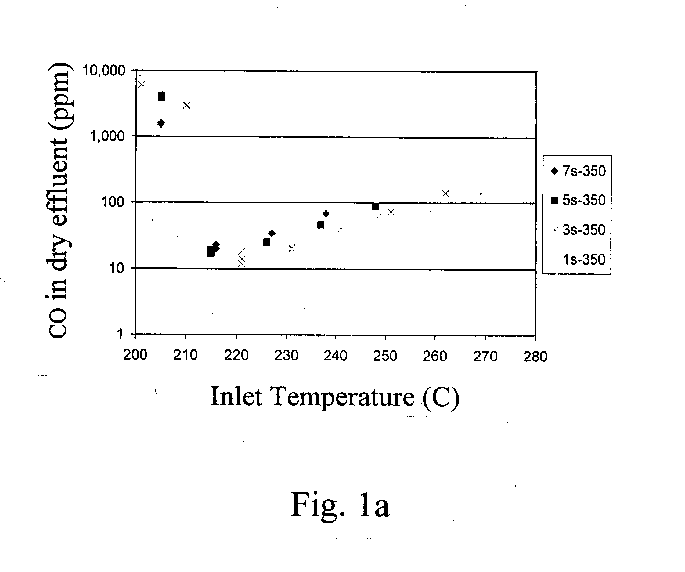 Selective CO methanation catalysis