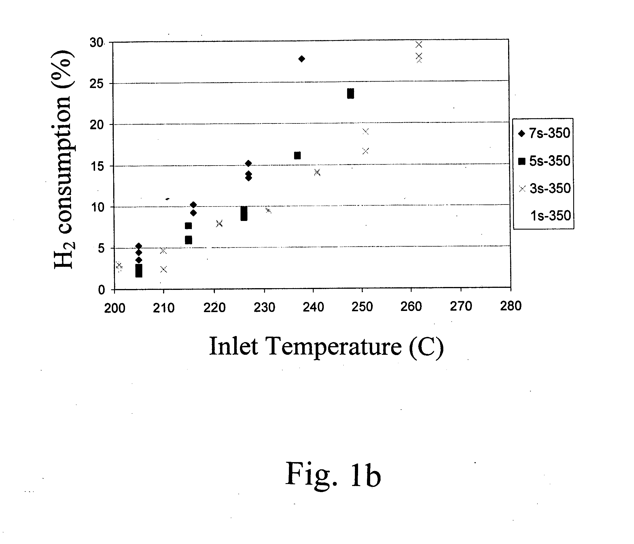 Selective CO methanation catalysis