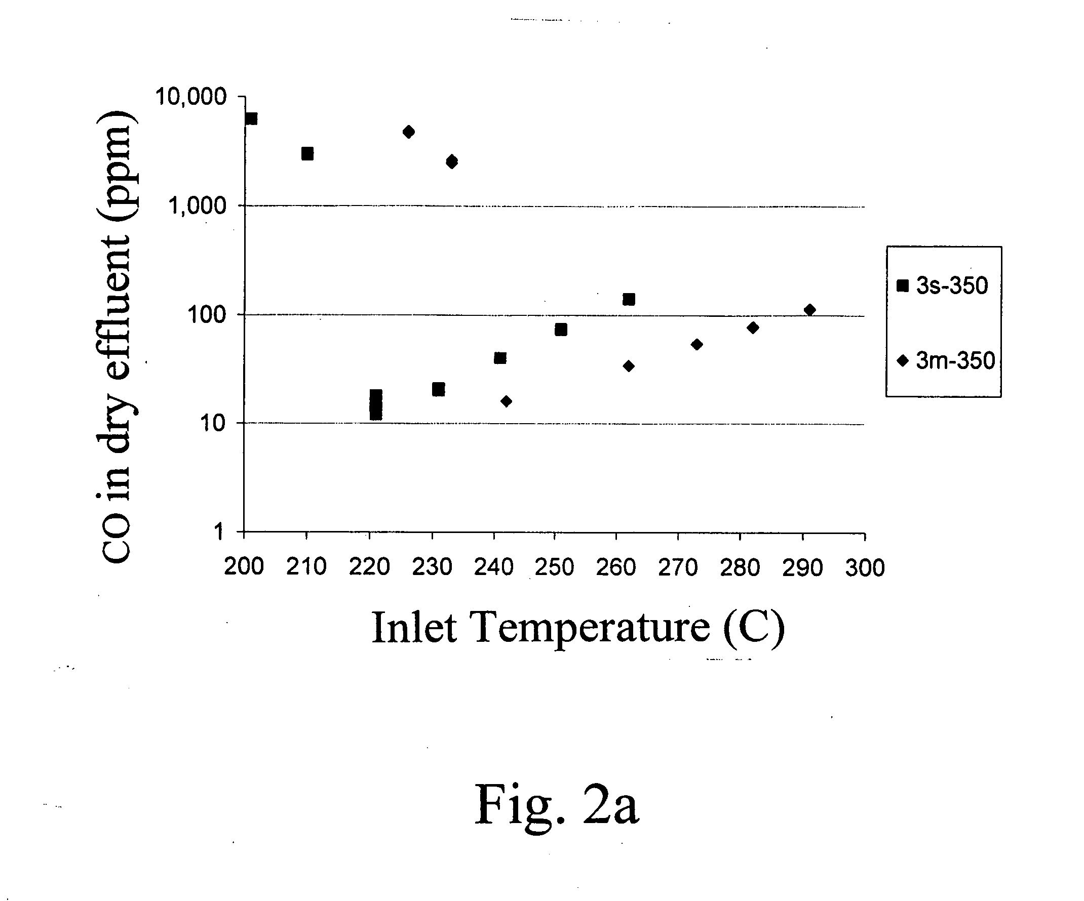 Selective CO methanation catalysis