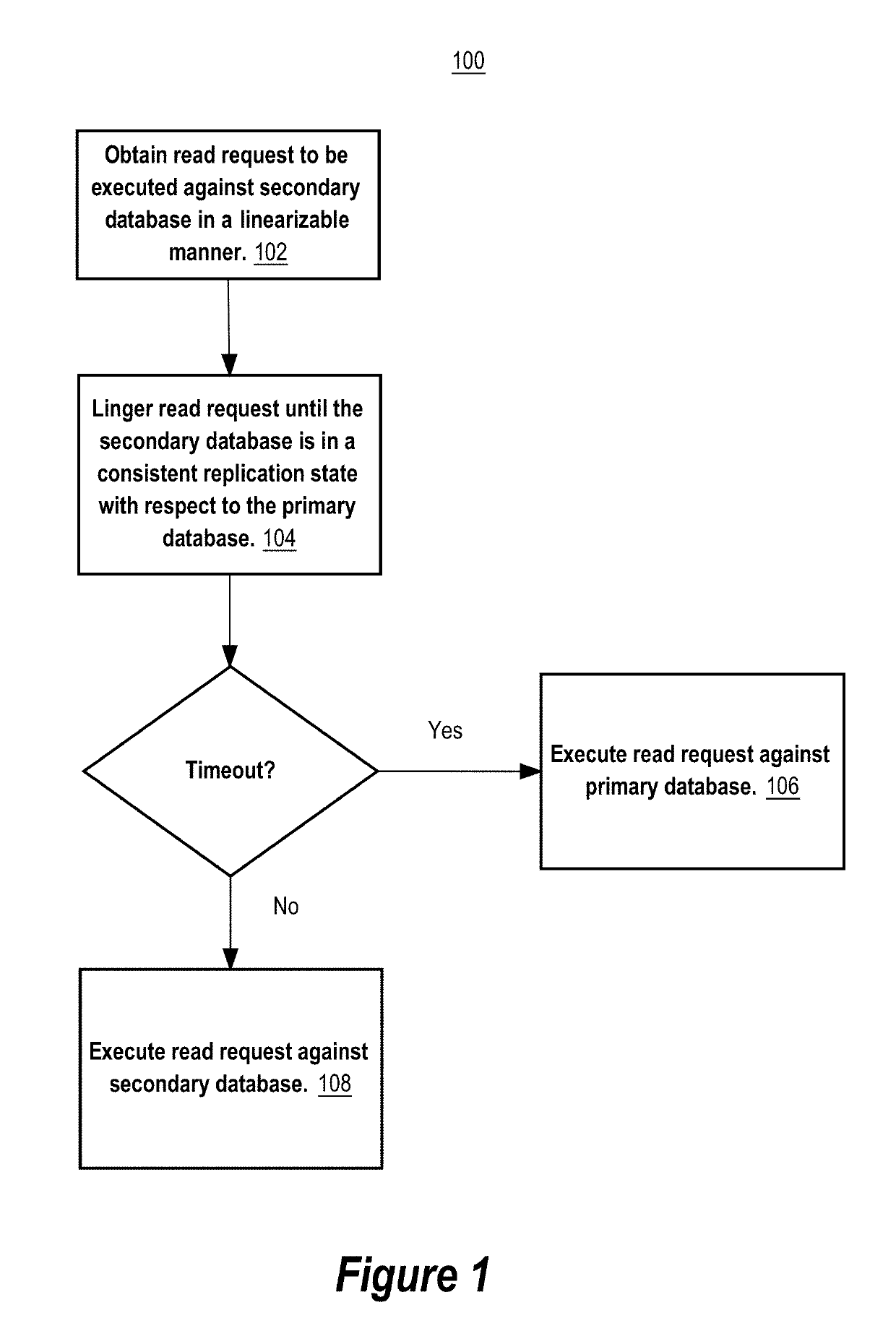 Techniques for a linearizable primary-secondary database system that replicates database data with eventual consistency