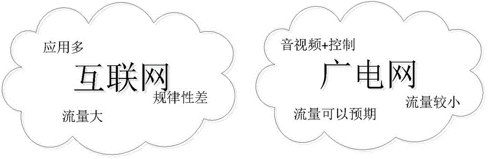 Two-way set top box intrusion detection system and detection method thereof