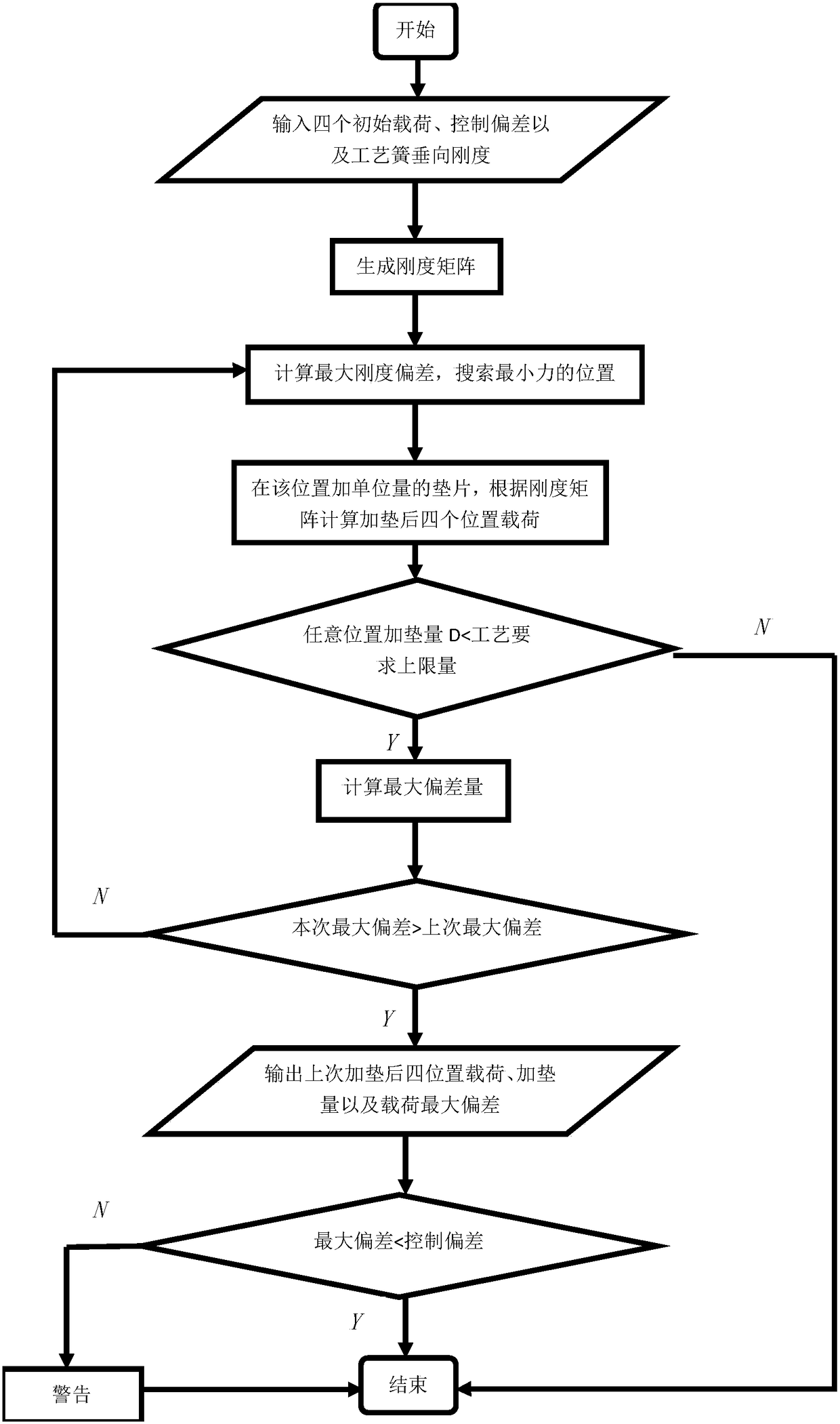 Flexible weighing method for rail vehicle body and one-dimensional cushioning method