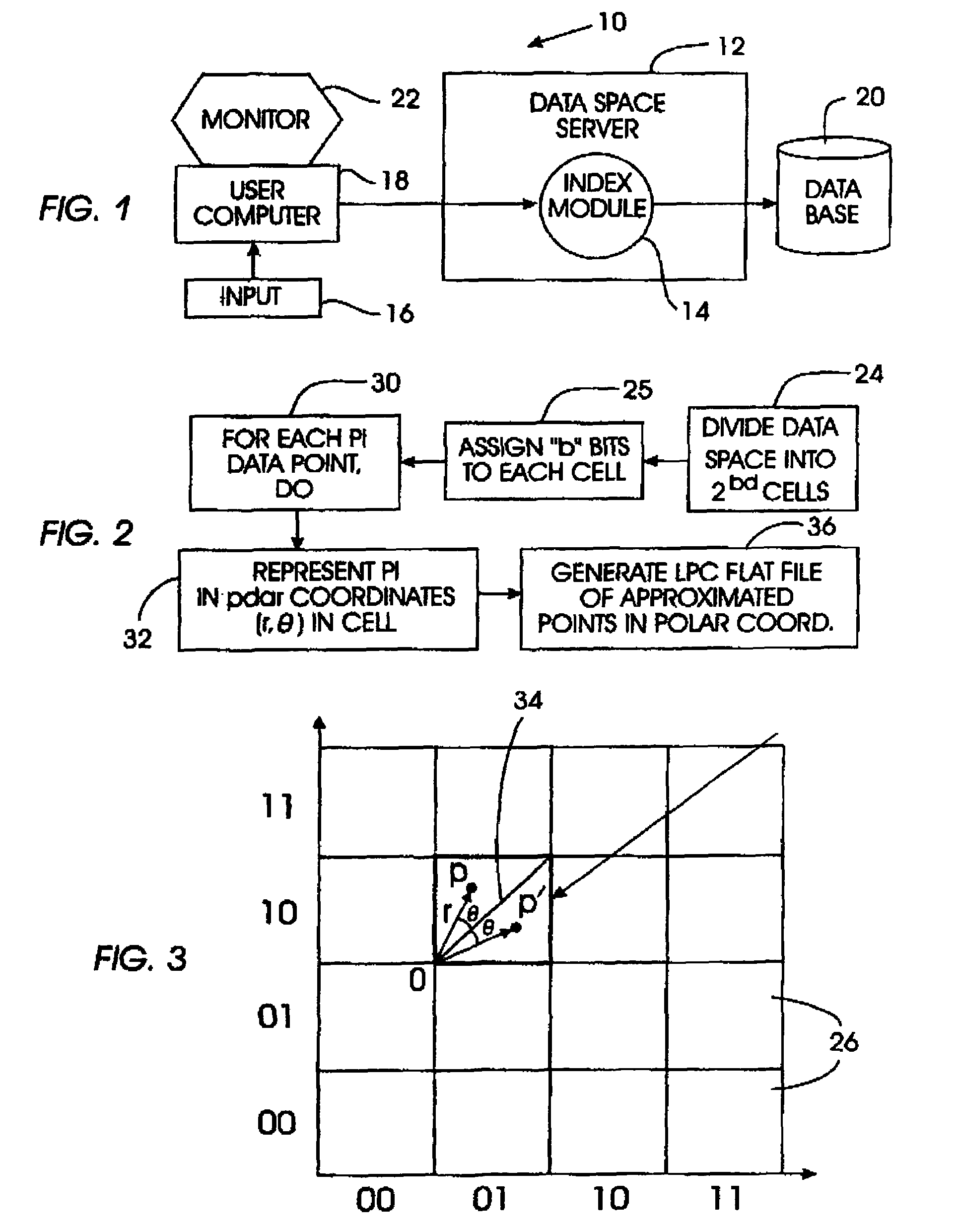 Indexing system and method for nearest neighbor searches in high dimensional data spaces