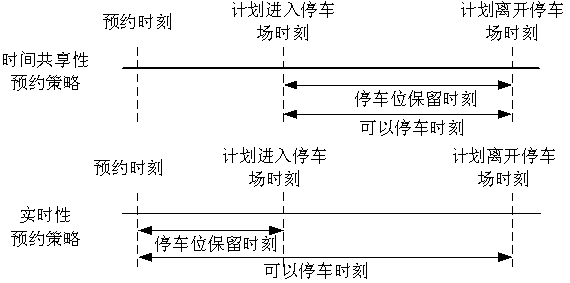 Method for real-time reserving of parking space of parking lot based on parking space prediction and parking selection