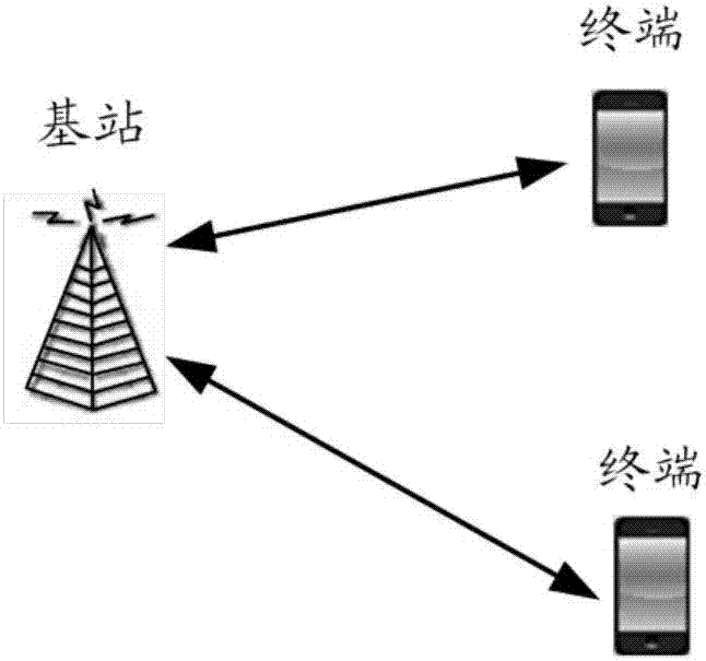 Coding method and device