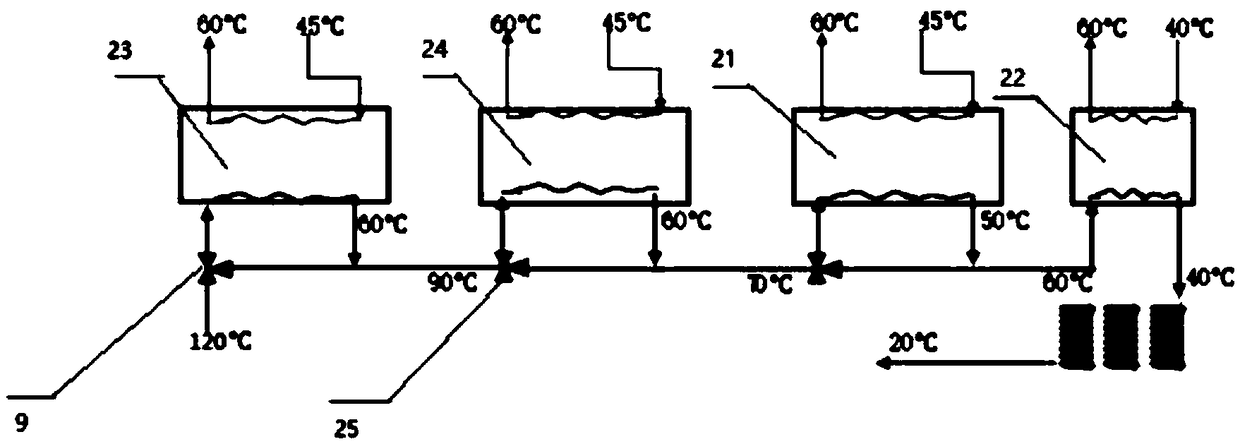 Central heating system adopting solar energy and low-grade industrial waste heat to heat in combined mode