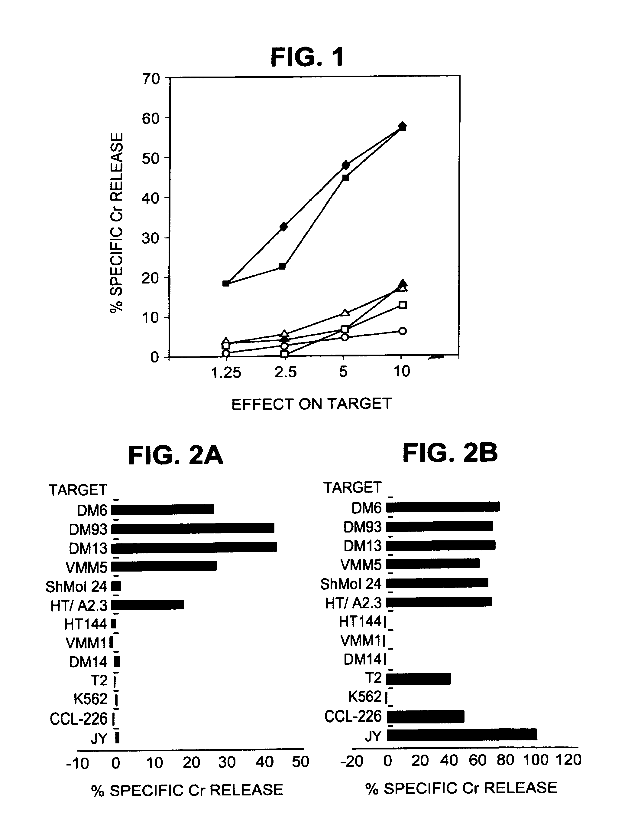 Peptides recognized by melanoma-specific A1-, A2- and A3-restricted cytoxic lymphocytes, and uses therefor