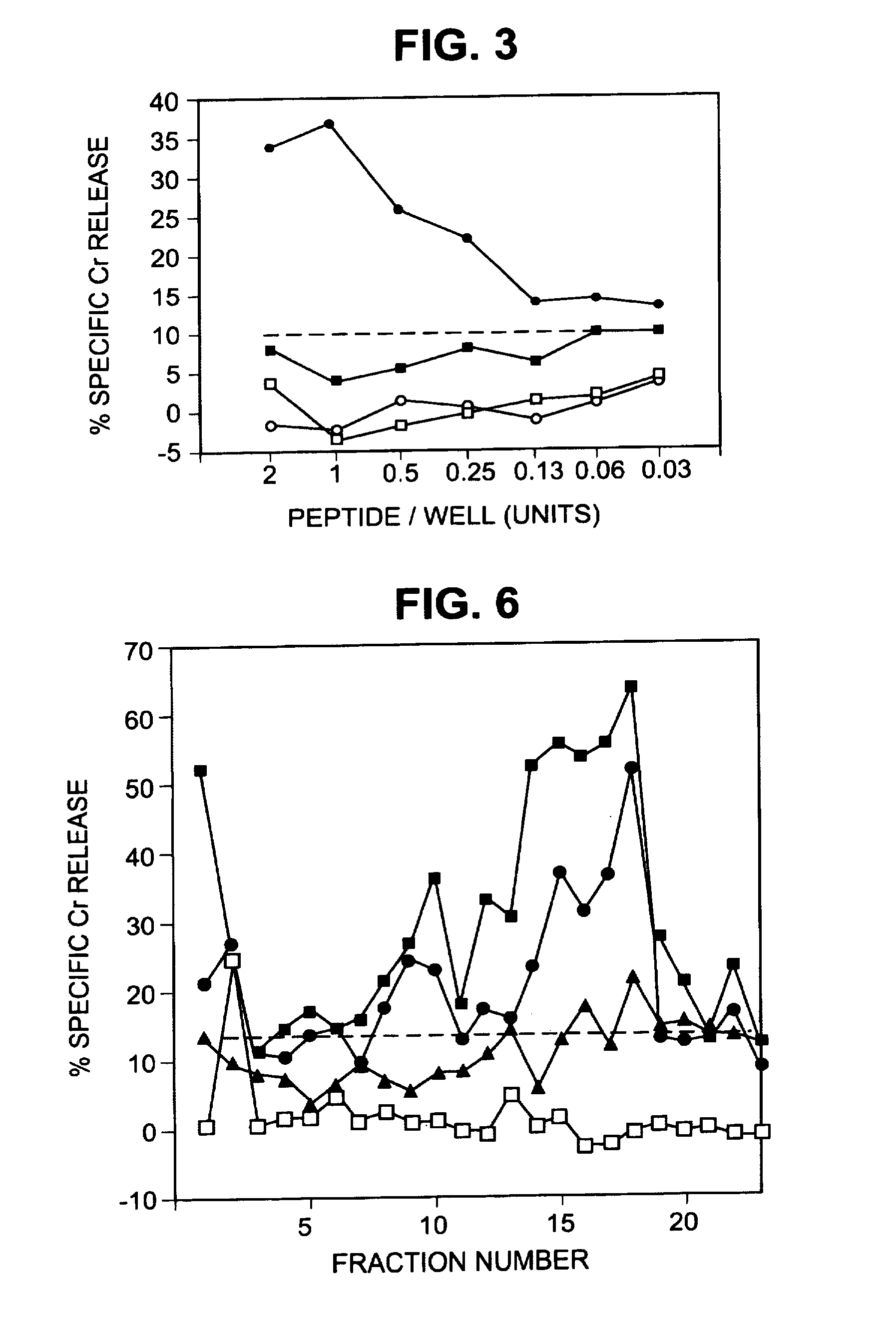 Peptides recognized by melanoma-specific A1-, A2- and A3-restricted cytoxic lymphocytes, and uses therefor