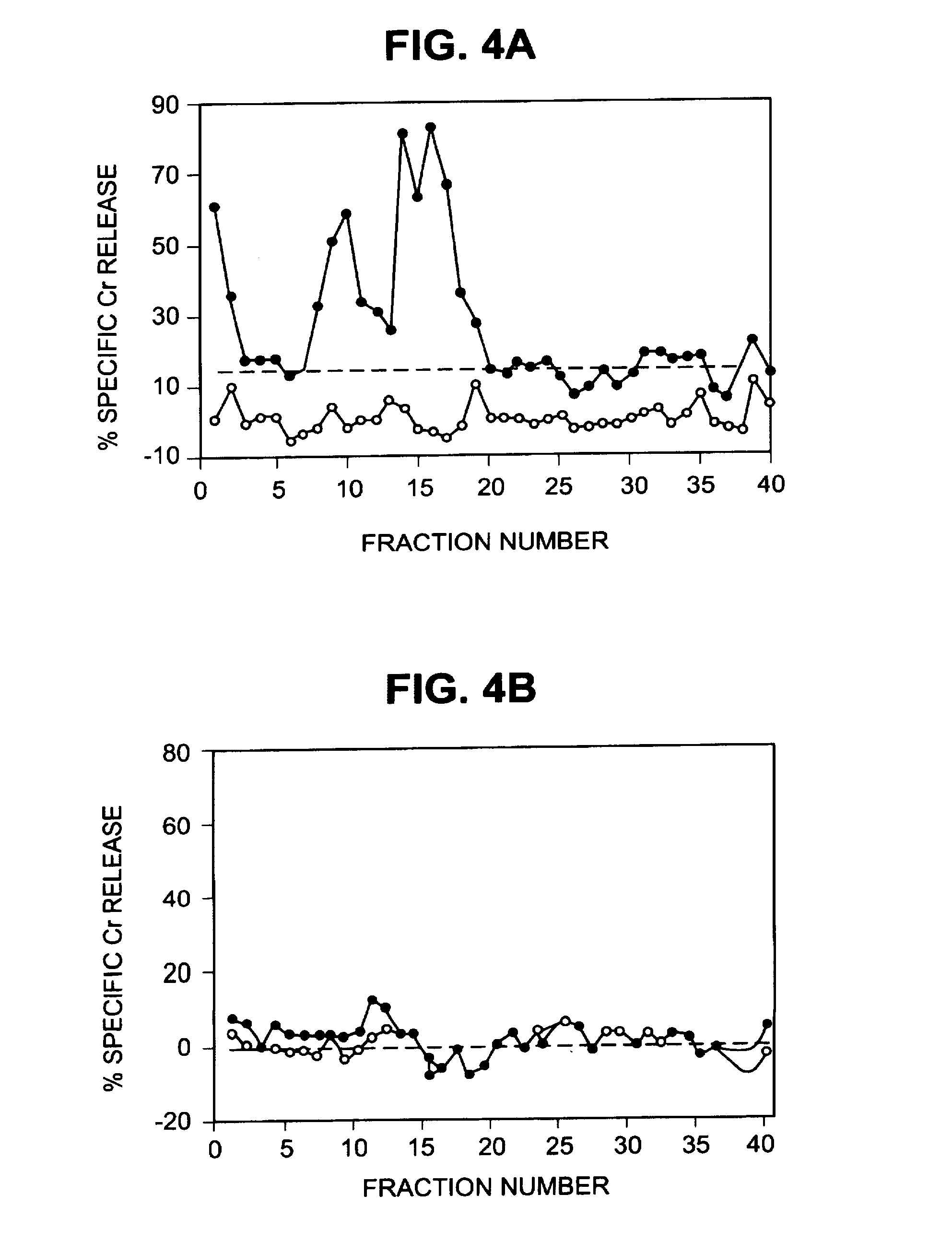 Peptides recognized by melanoma-specific A1-, A2- and A3-restricted cytoxic lymphocytes, and uses therefor