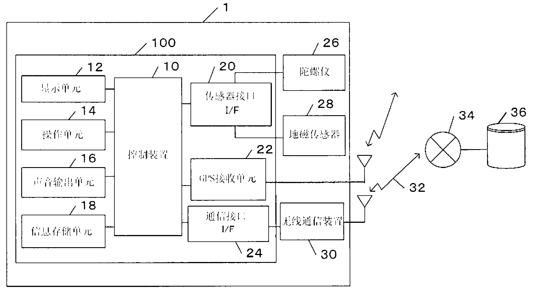 Route search device