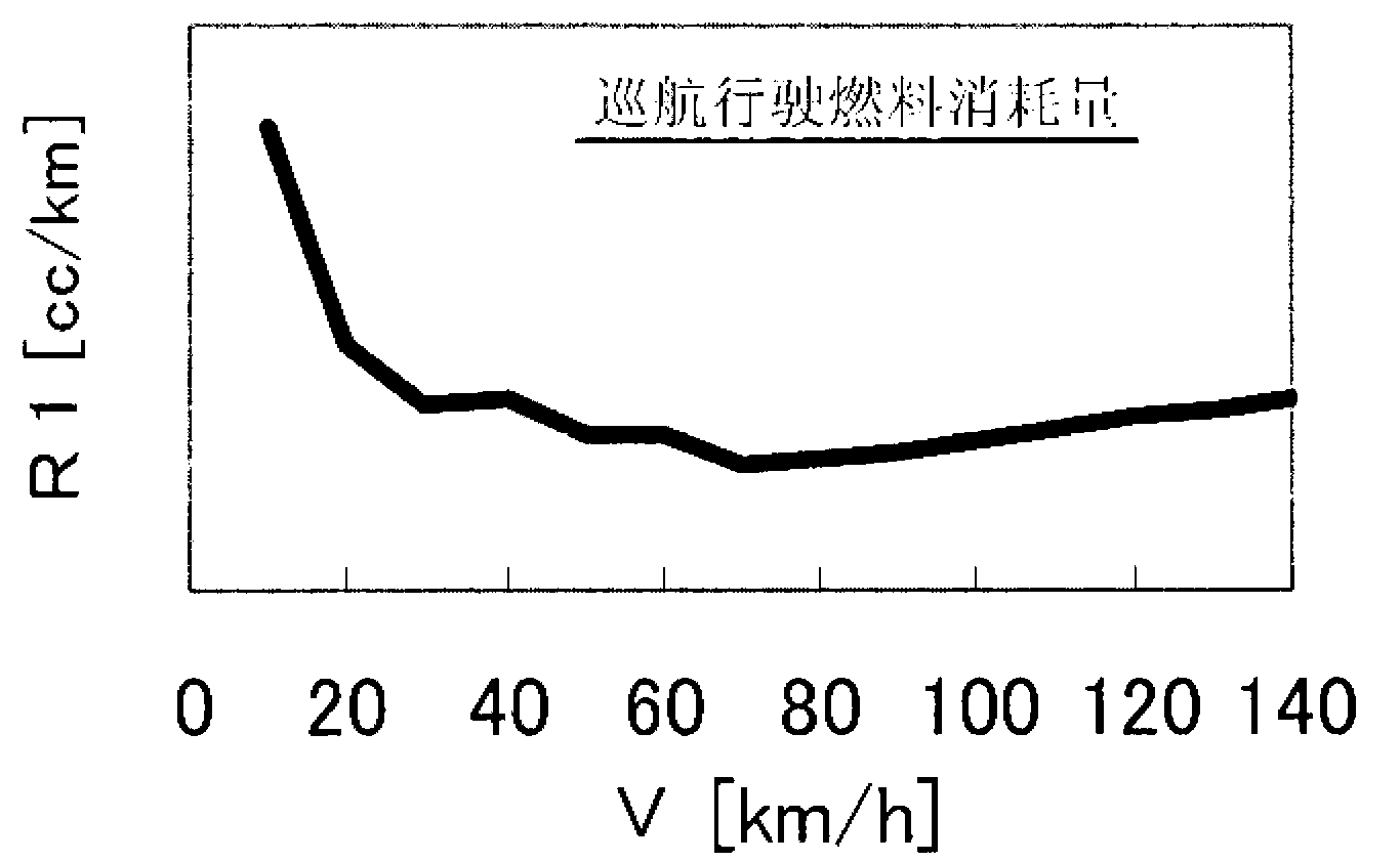 Route search device