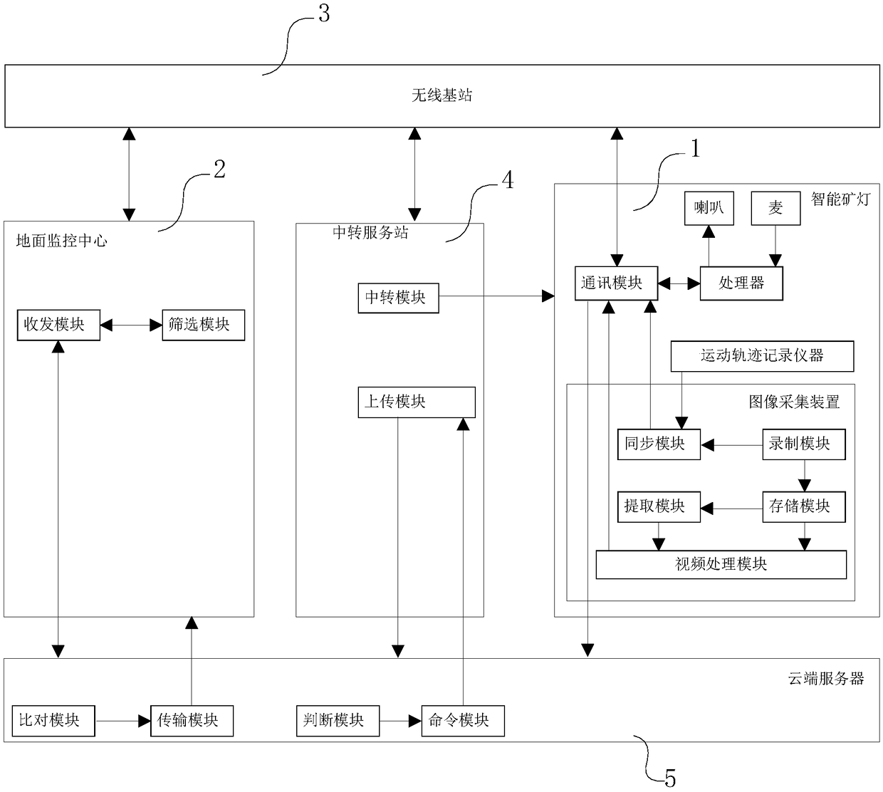 An intelligent mine lamp emergency broadcasting system for underground operation