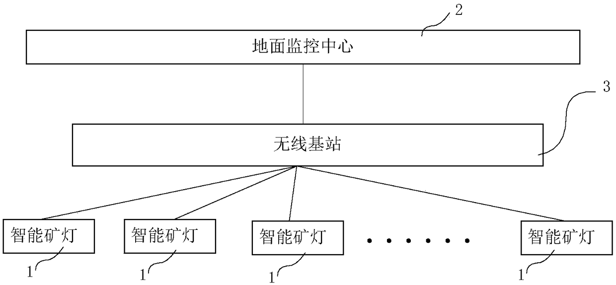 An intelligent mine lamp emergency broadcasting system for underground operation