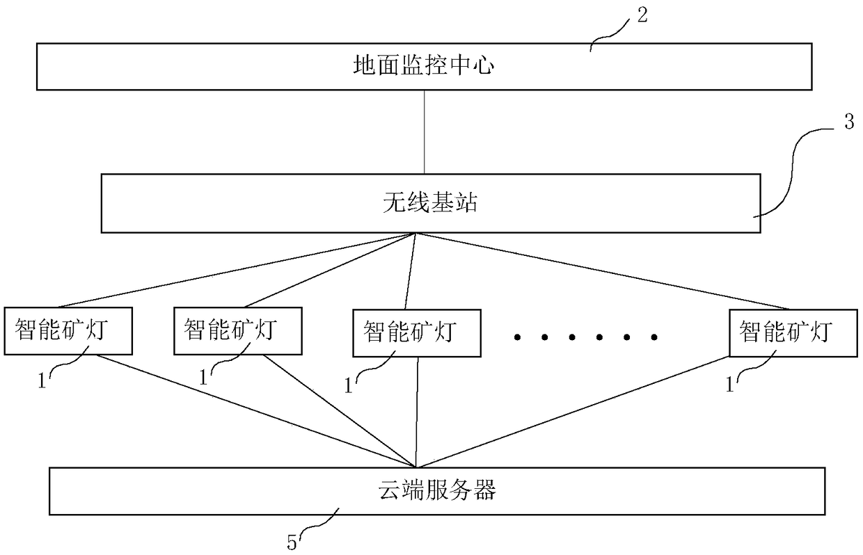 An intelligent mine lamp emergency broadcasting system for underground operation