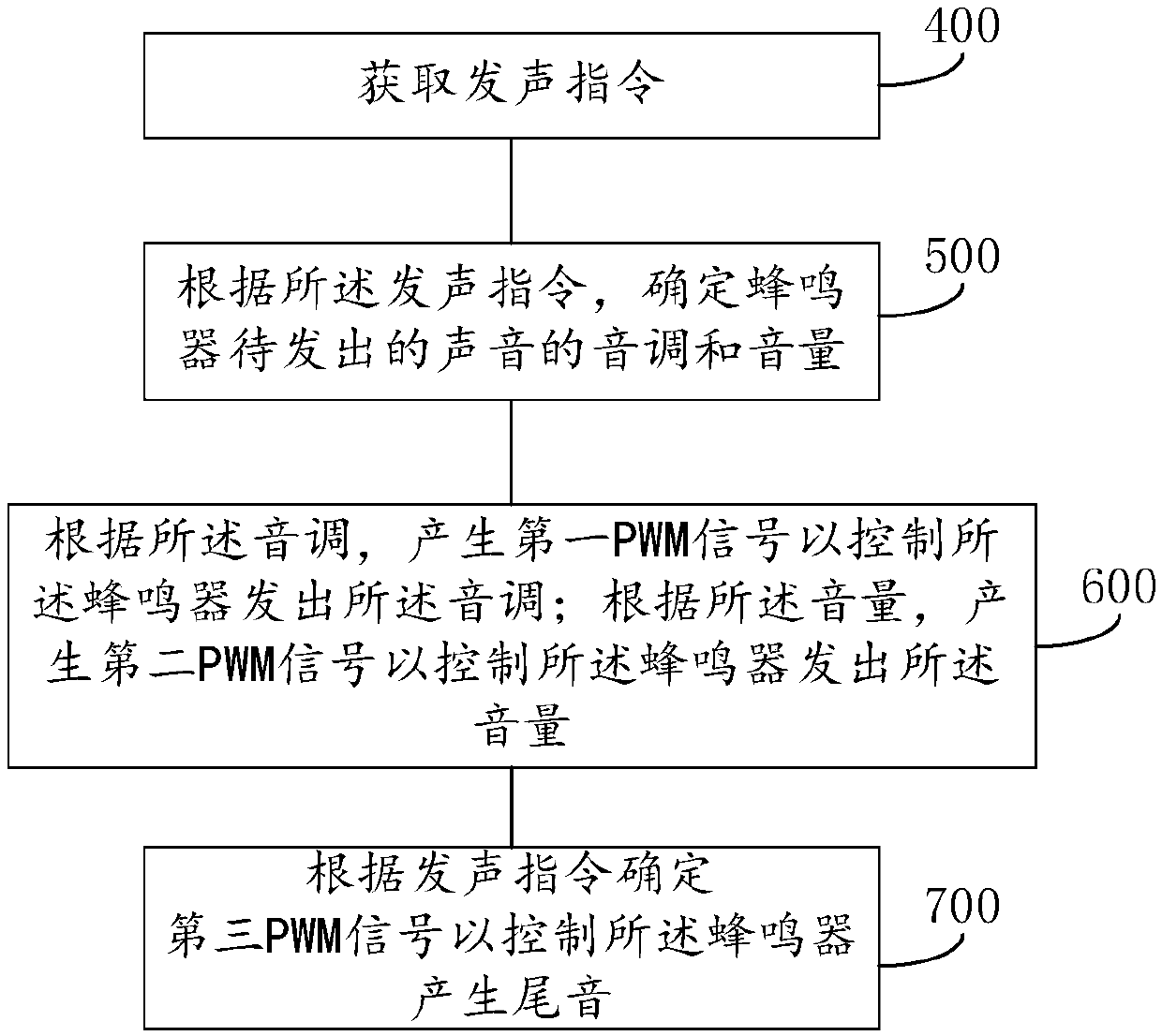 Buzzer sound adjusting device and adjusting method and household appliance