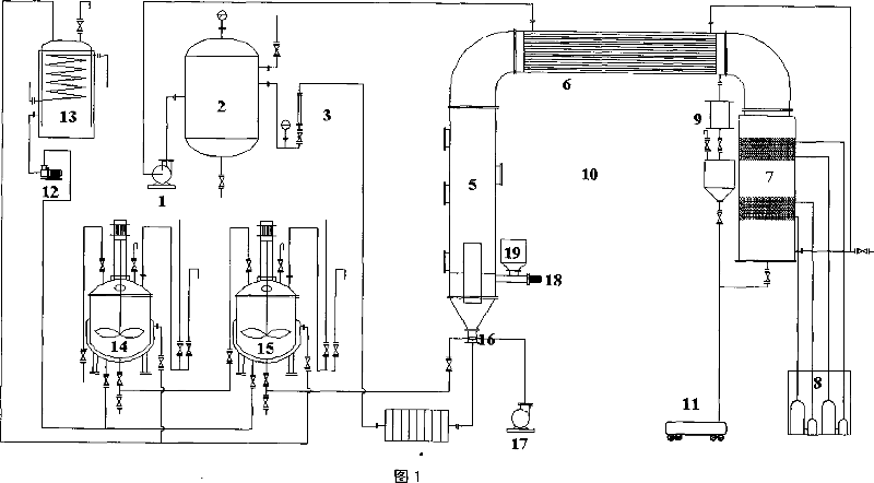 Process and equipment for manufacturing polymer enveloped control-released fertilizer