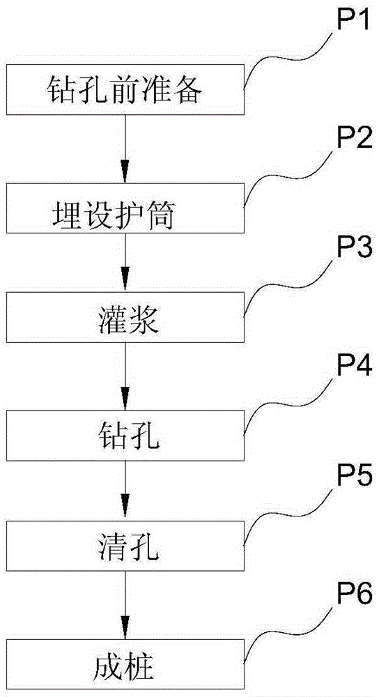 Building pile foundation construction method