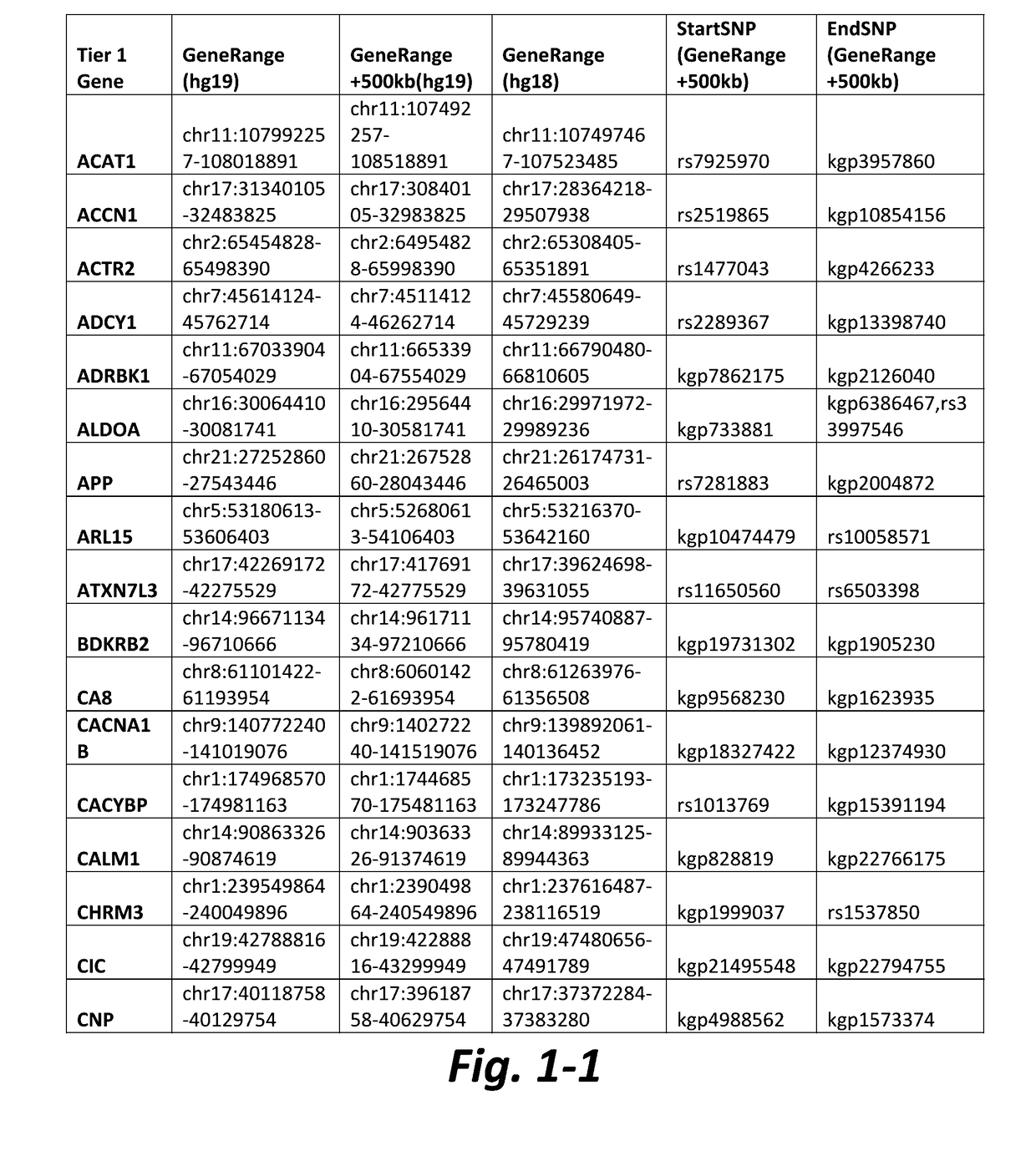 Nonselective metabotropic glutamate receptor activators for treatment of attention deficit disorder and 22q syndrome