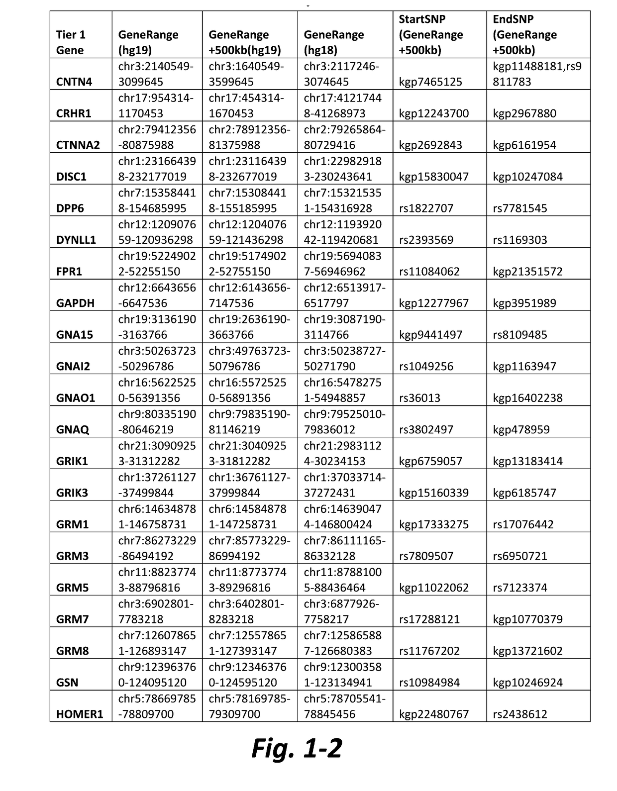 Nonselective metabotropic glutamate receptor activators for treatment of attention deficit disorder and 22q syndrome