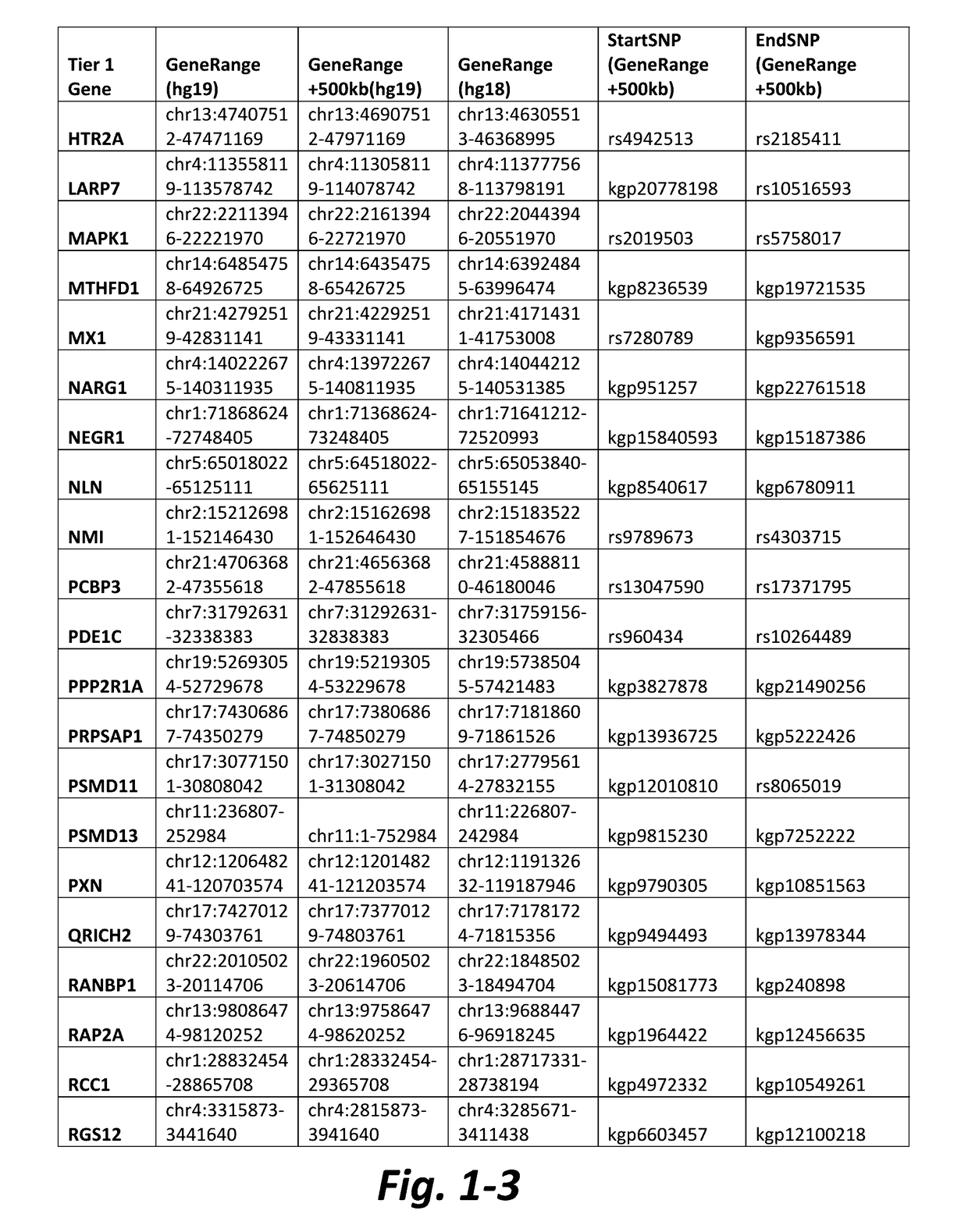 Nonselective metabotropic glutamate receptor activators for treatment of attention deficit disorder and 22q syndrome