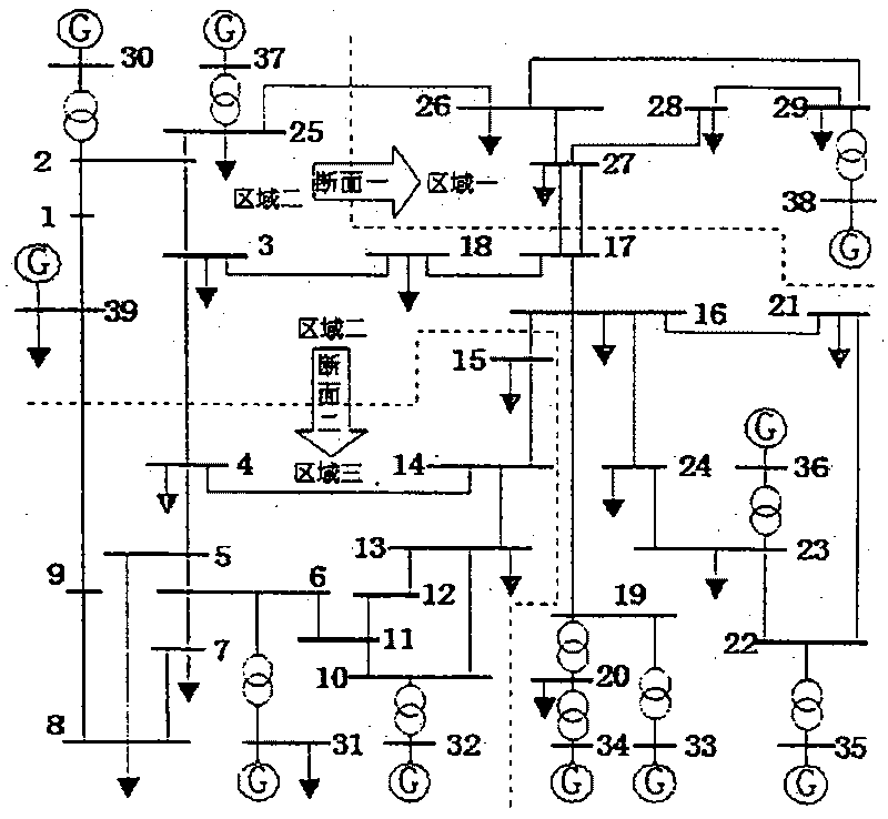 Emergency scheduling method for reinforcing electric network transportation ability