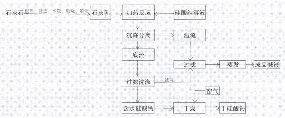 Method for preparing microporus, high-activity and low-density calcium silicate