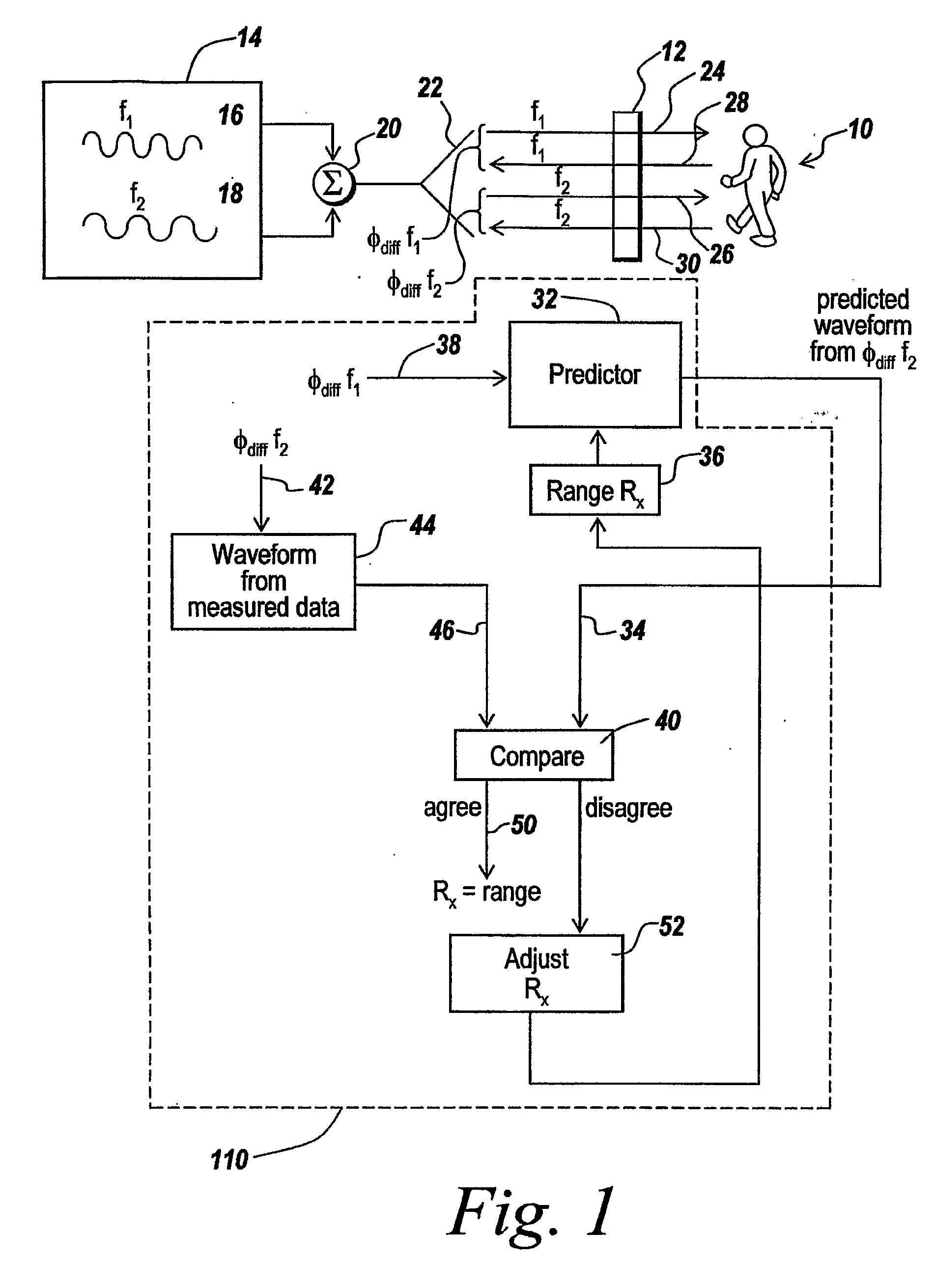 Multiple frequency through-the-wall motion detection and ranging using a difference-based estimation technique