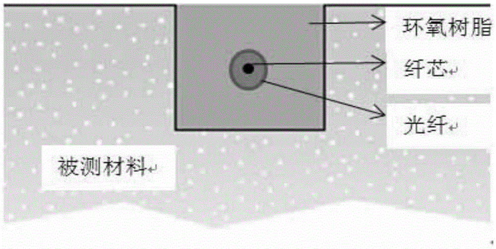 Method for detecting concrete structure crack width by means of fiber sensor