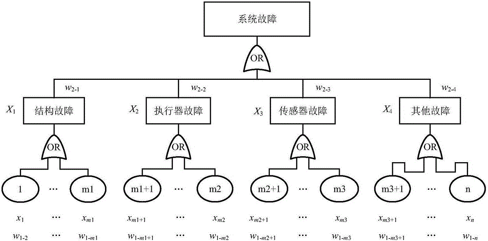 Liquid hydrogen adding system fault diagnosis and real-time alarm method