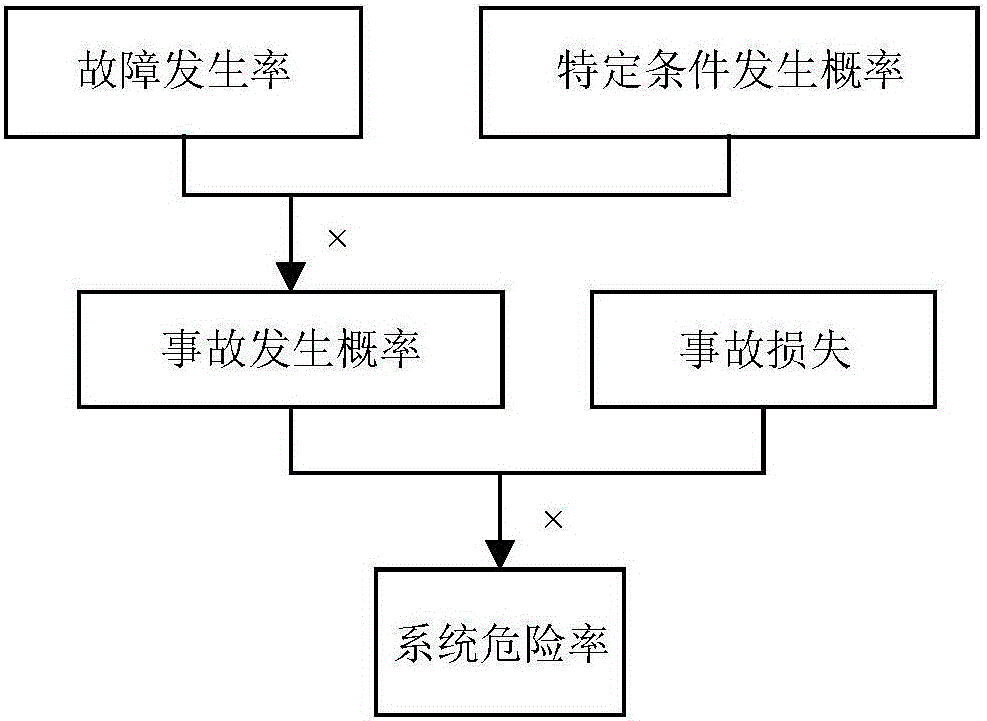 Liquid hydrogen adding system fault diagnosis and real-time alarm method