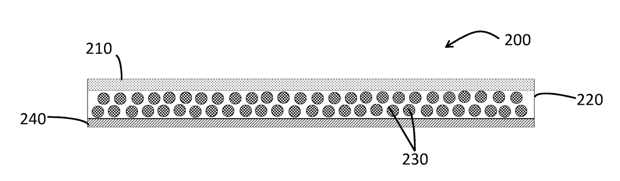 Transdermal Delivery System