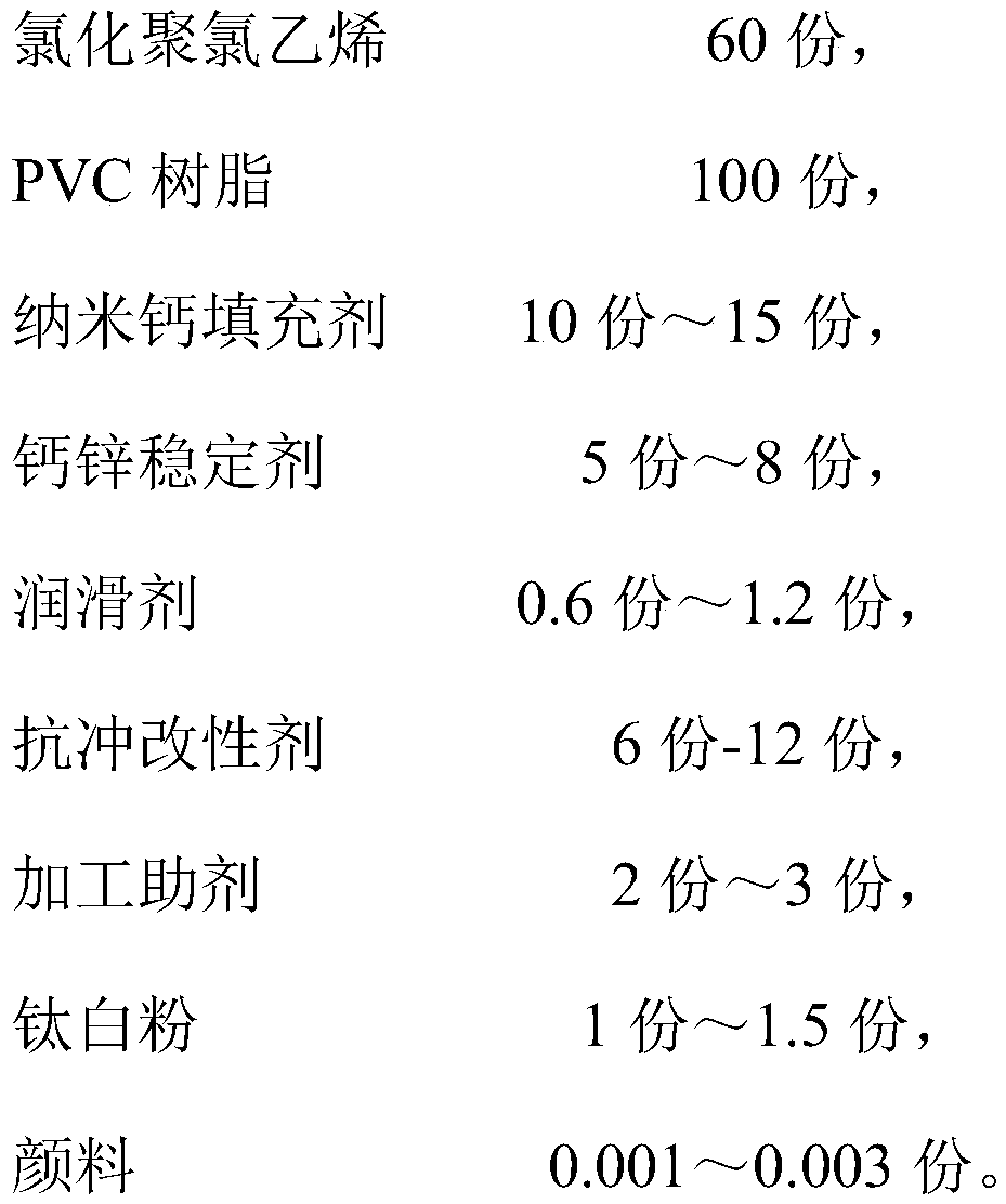 PVC heat-resistant pipe and preparation method thereof