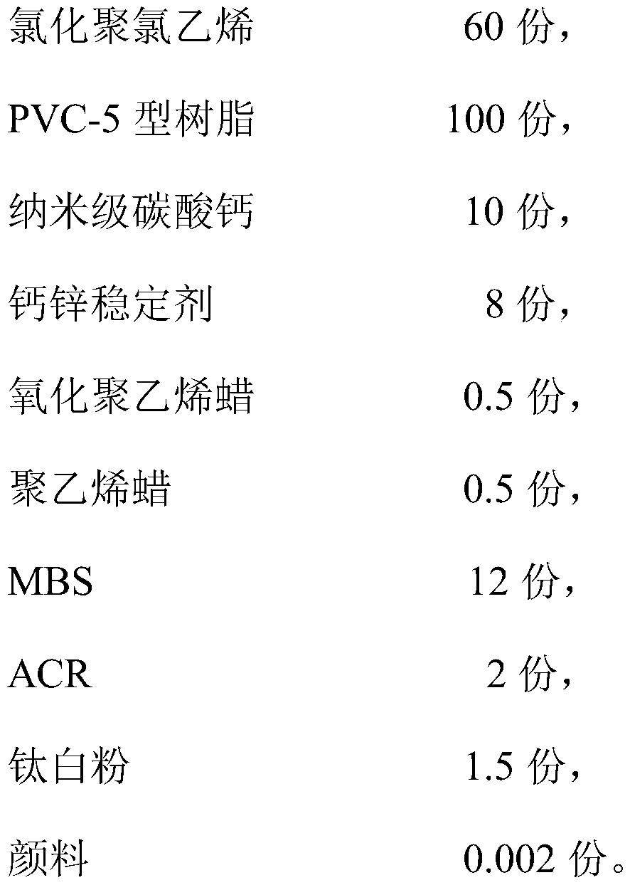 PVC heat-resistant pipe and preparation method thereof