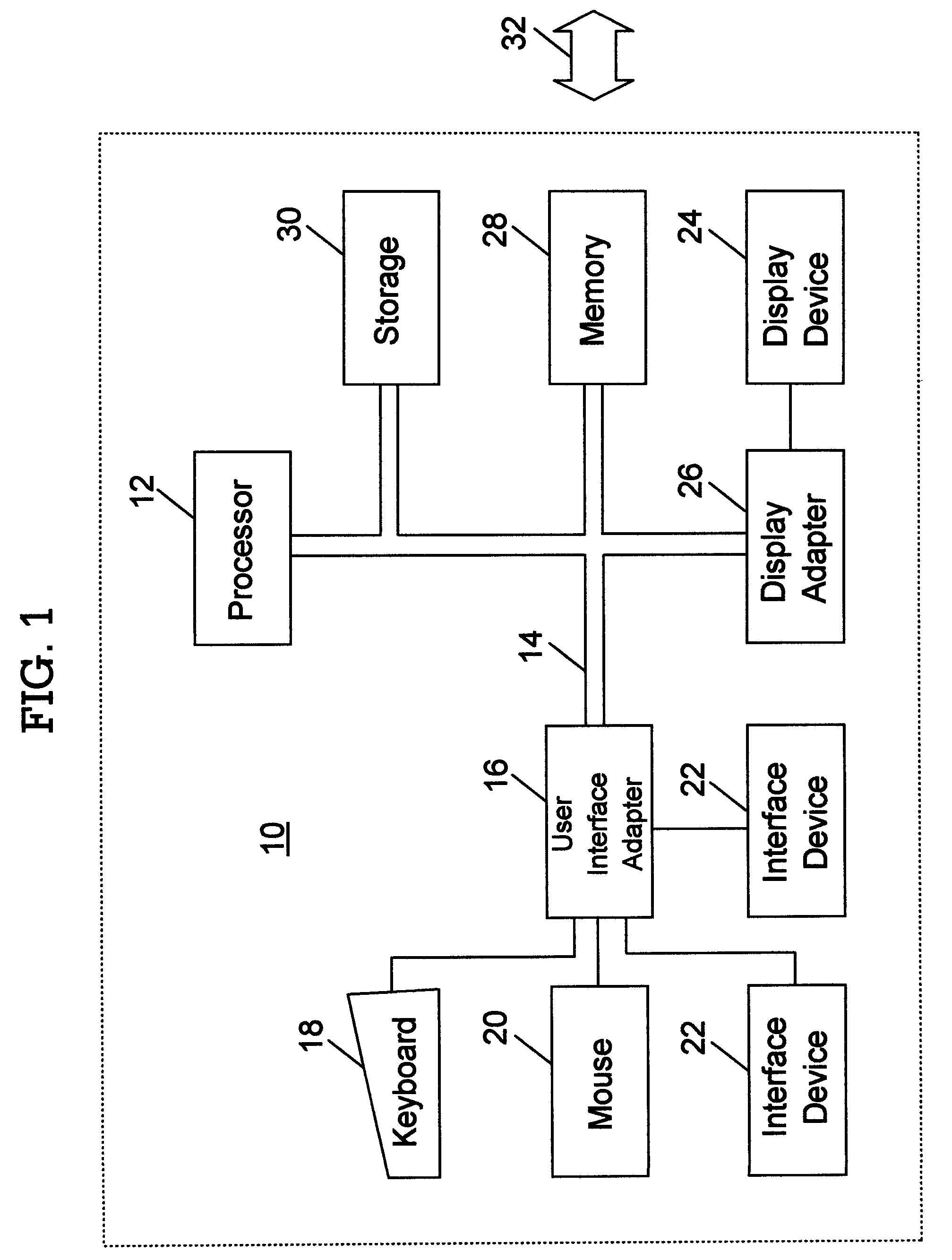 Structured Document Bounding Language