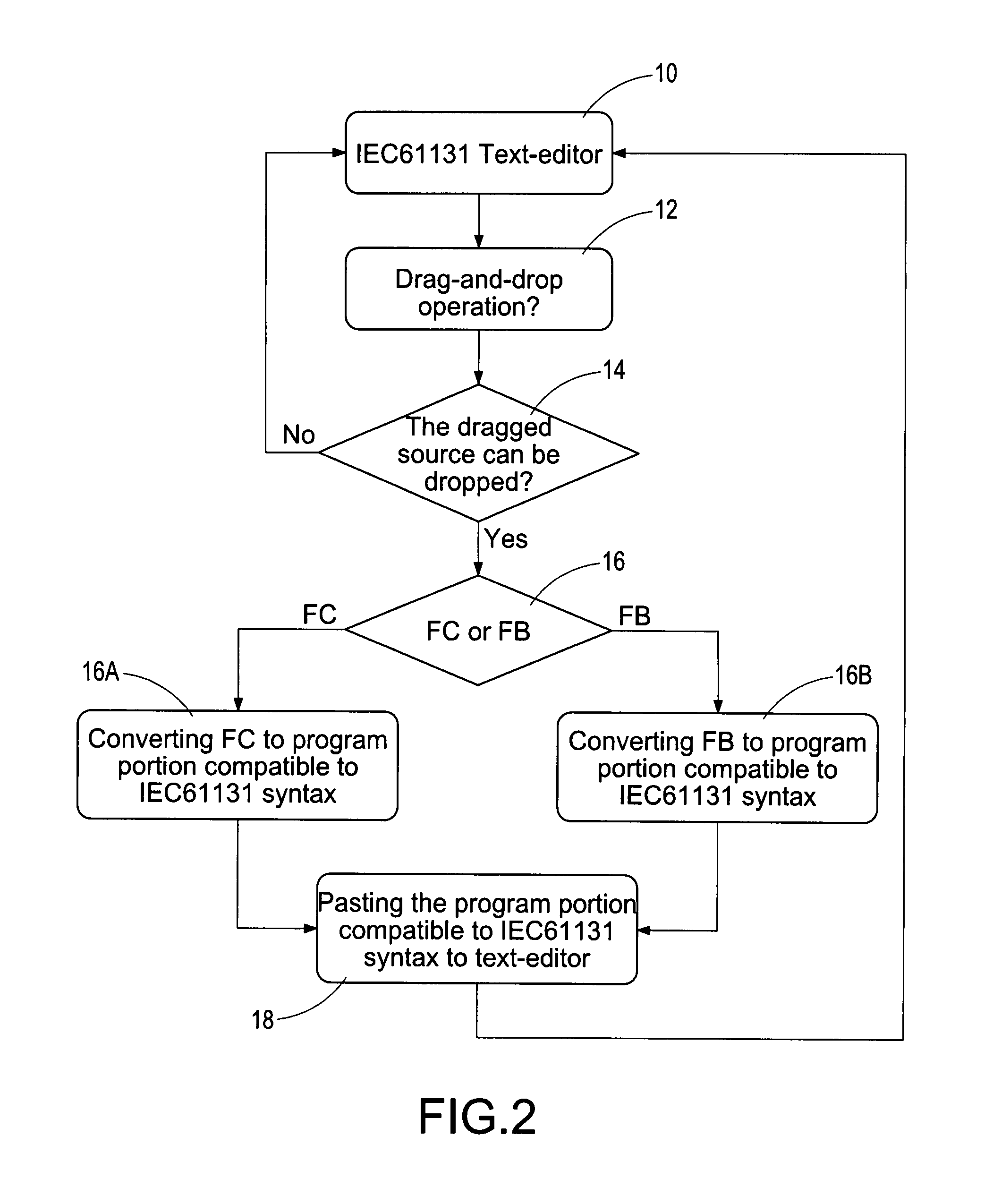 Method for editing programmer logic controller (PLC) program