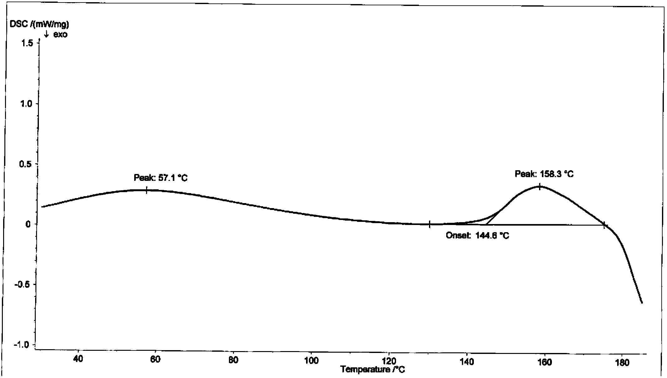 Amorphous cefotetan acid, method for preparing cefotetan disodium by amorphous cefotetan acid and pharmaceutical composition containing cefotetan disodium