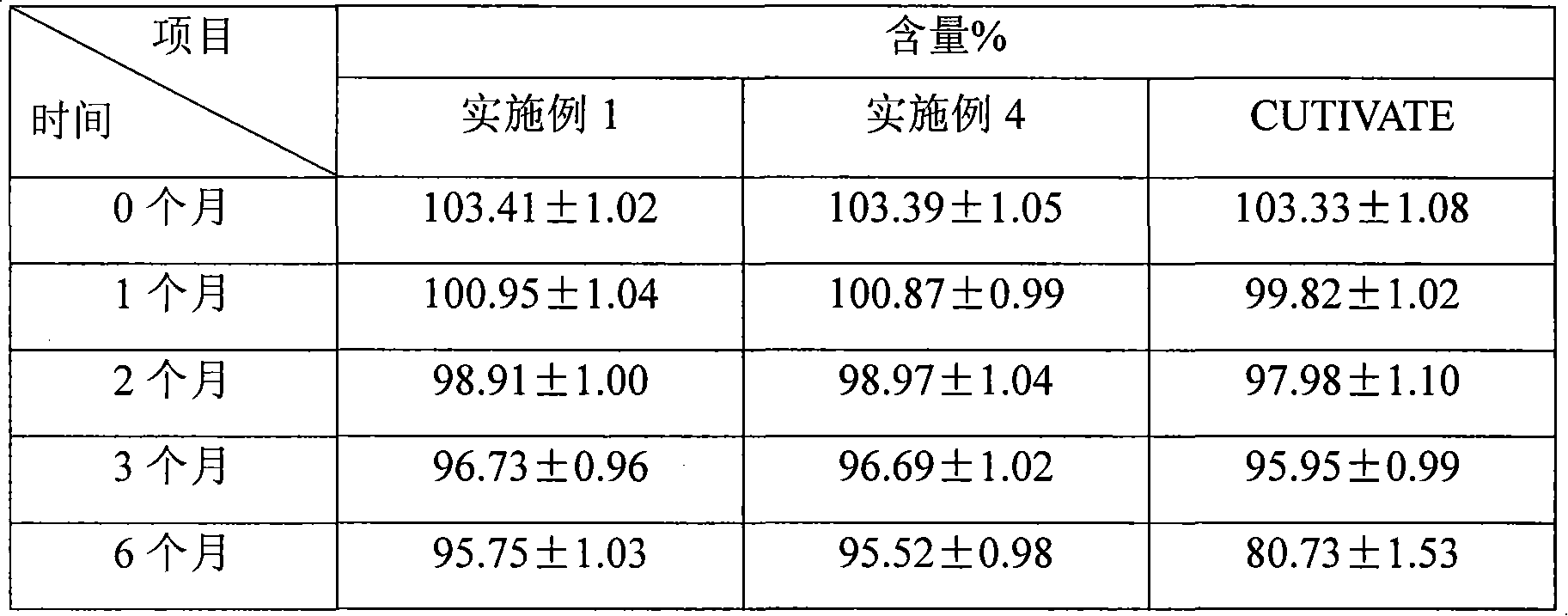 Fluticasone propionate lipidosome cream