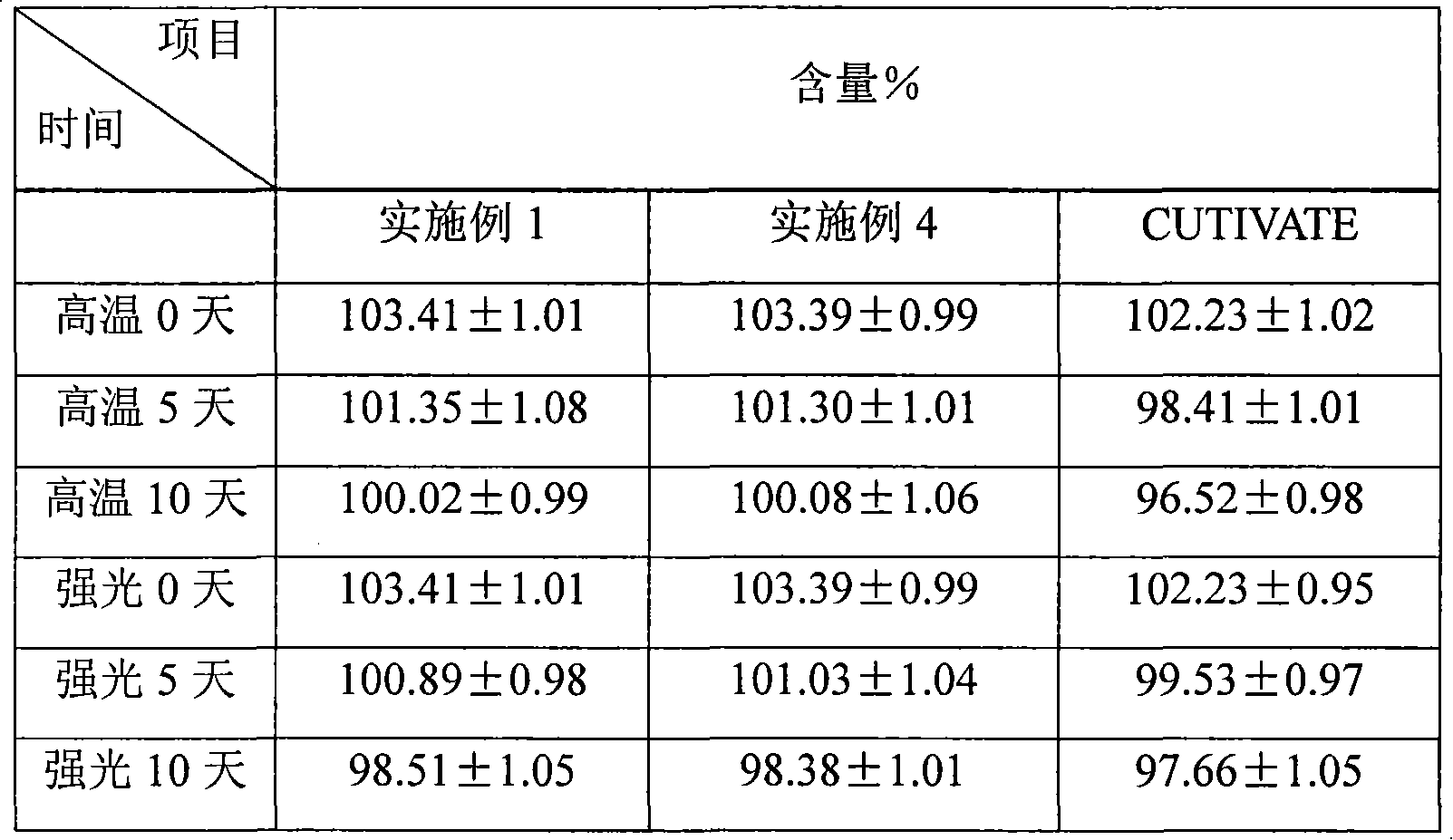 Fluticasone propionate lipidosome cream