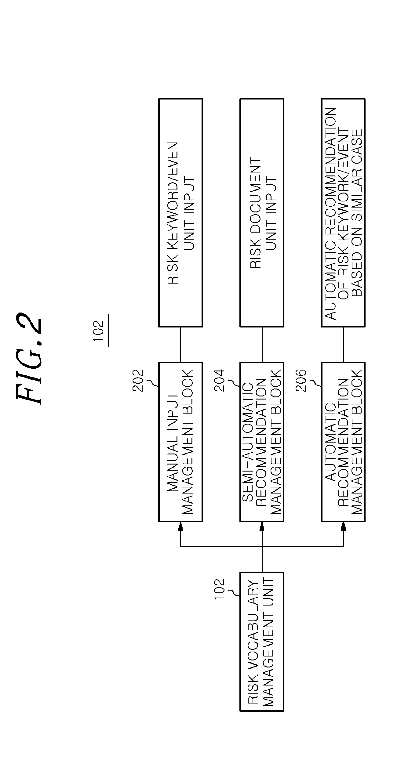 Apparatus and method for managing risk based on prediction on social web media