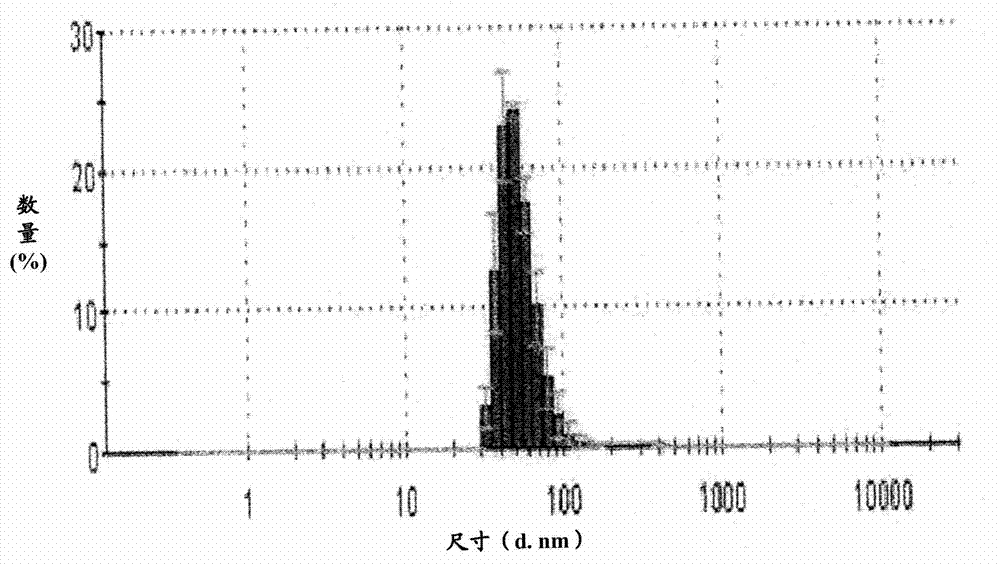 Method for preparing induced pluripotent stem cells using microvesicles derived from embryonic stem cells