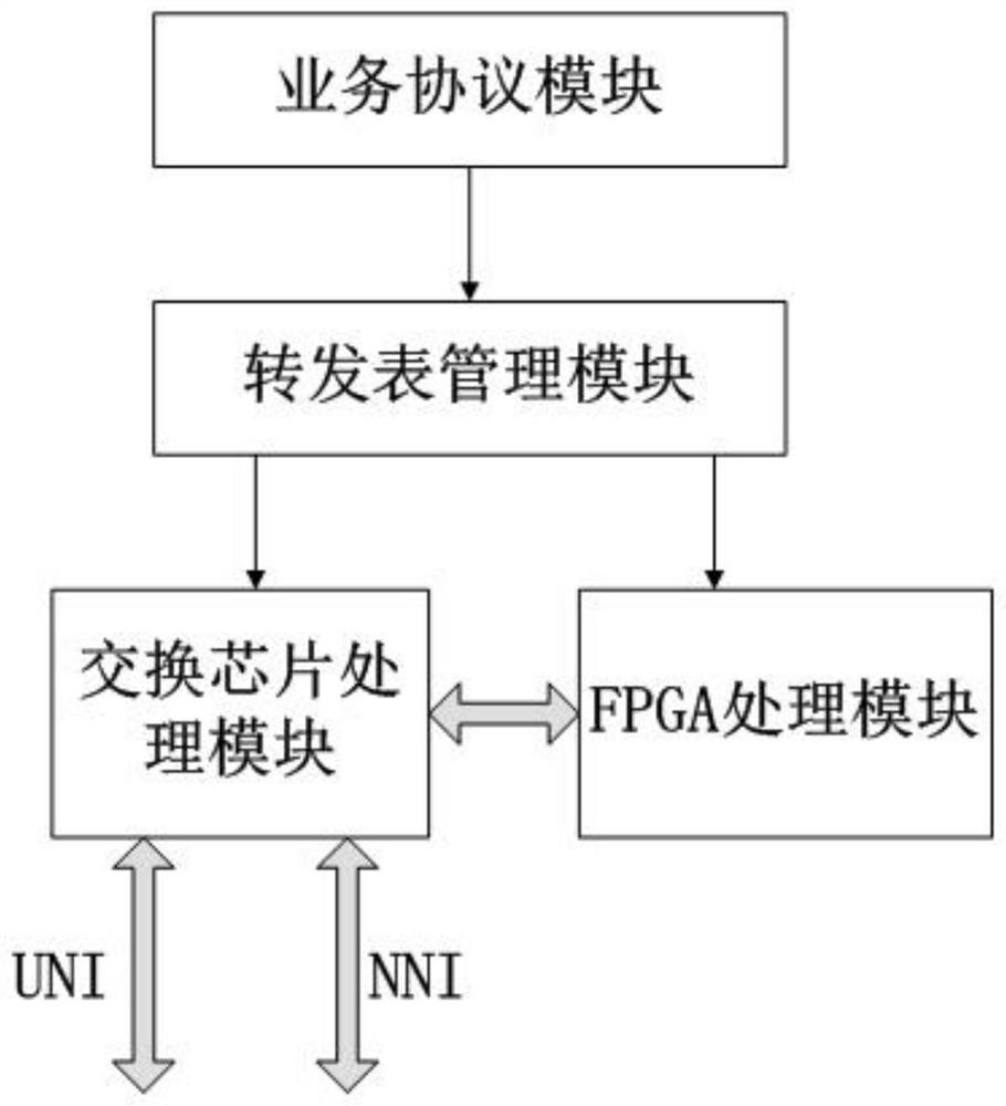 A method and device for implementing rfc2544 in vpws environment