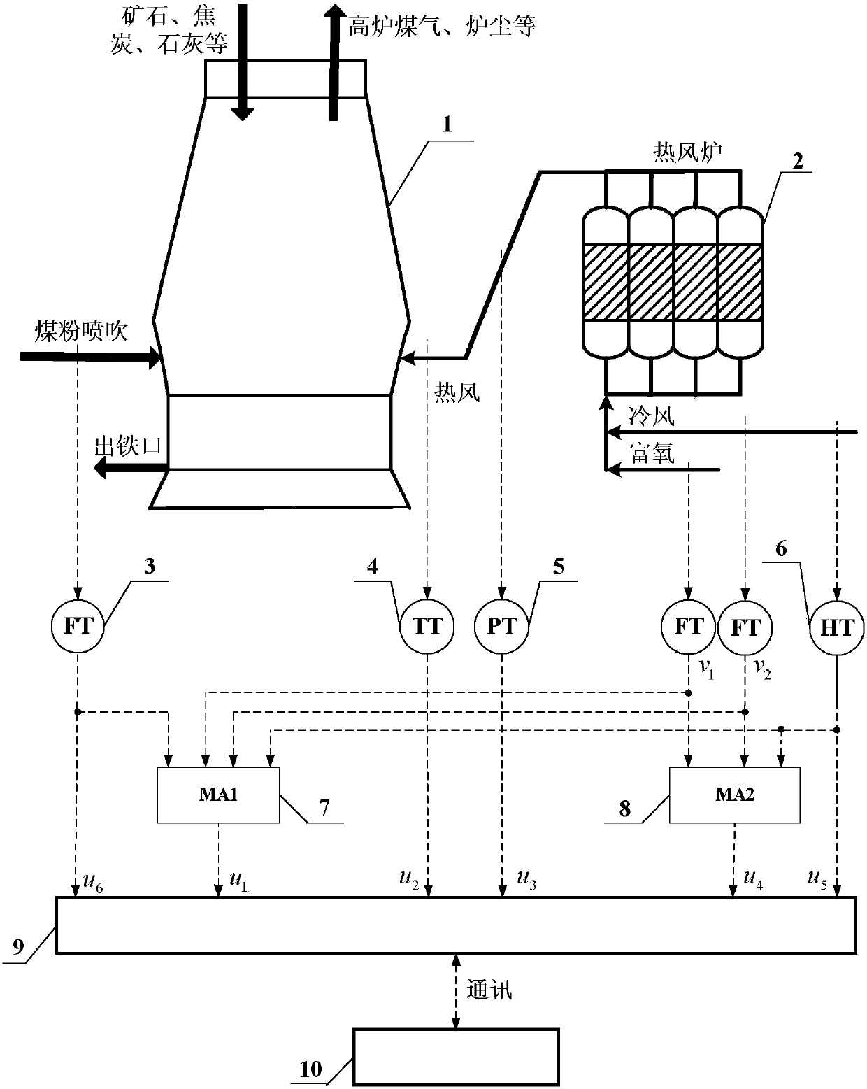 A multivariate molten iron quality soft sensor method based on robust random weight neural network