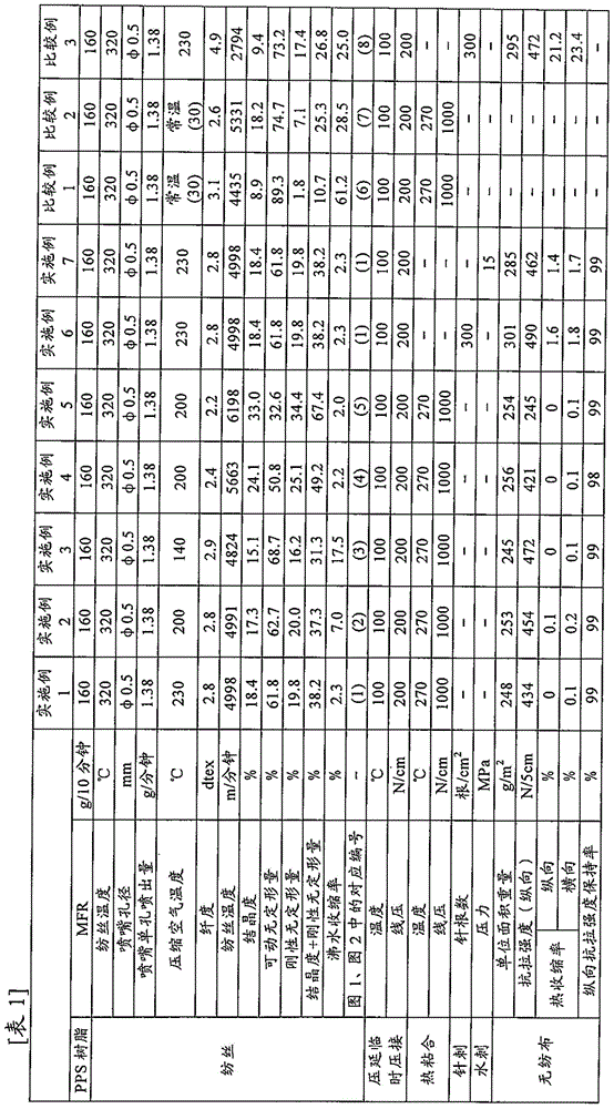 Polyphenylene sulfide fibers and nonwoven fabric