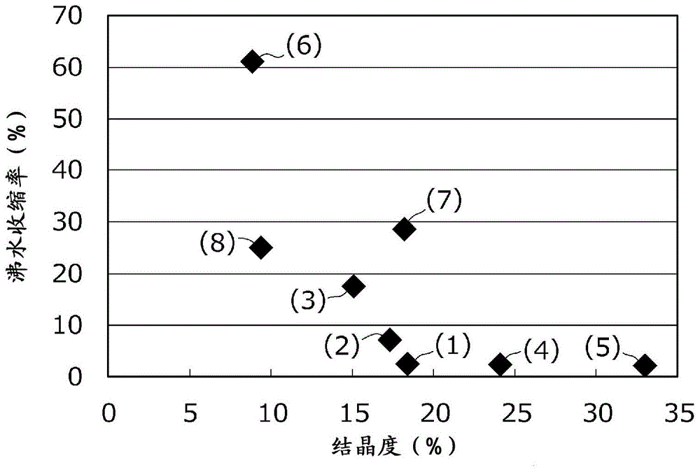 Polyphenylene sulfide fibers and nonwoven fabric