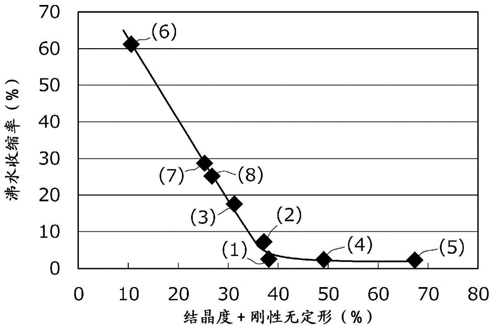 Polyphenylene sulfide fibers and nonwoven fabric