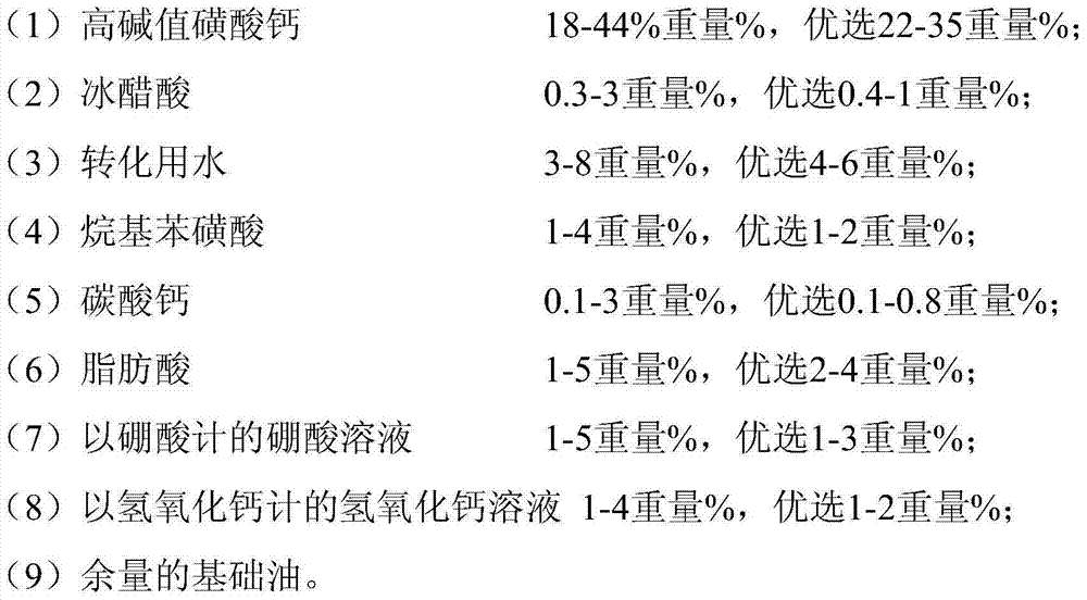 Composite calcium sulfonate lubricating grease composition and preparation method thereof