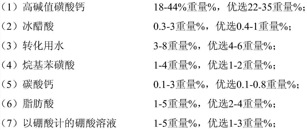 Composite calcium sulfonate lubricating grease composition and preparation method thereof